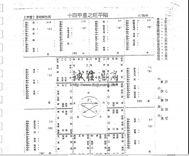 图片[1]-【朋友寄賣】紫雲斗數早期上課講義【紙本講義316頁】單靠這本講義可瞭解清楚紫雲的絕技了，另有近年的中階高階筆記數套寄賣 - 誠信潮商命理網人民幣分站-誠信潮商命理網人民幣分站
