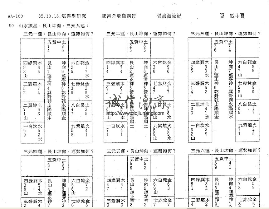 图片[7]-已更新試看【名師壓箱寶】曾子南弟子-陳河舟堪輿地理講義|堪輿與地理.剋擇講義【紙本104頁】,這是內部講義，坊間少有 - 誠信潮商命理網人民幣分站-誠信潮商命理網人民幣分站