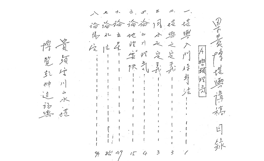 图片[1]-梁貴博堪輿地理授徒班講義300頁（陽宅圖解，堪輿水法，巒頭理氣，擇日，婚娶葬課，神煞），中國周易地理風水研習中心，可直接下标 - 誠信潮商命理網人民幣分站-誠信潮商命理網人民幣分站