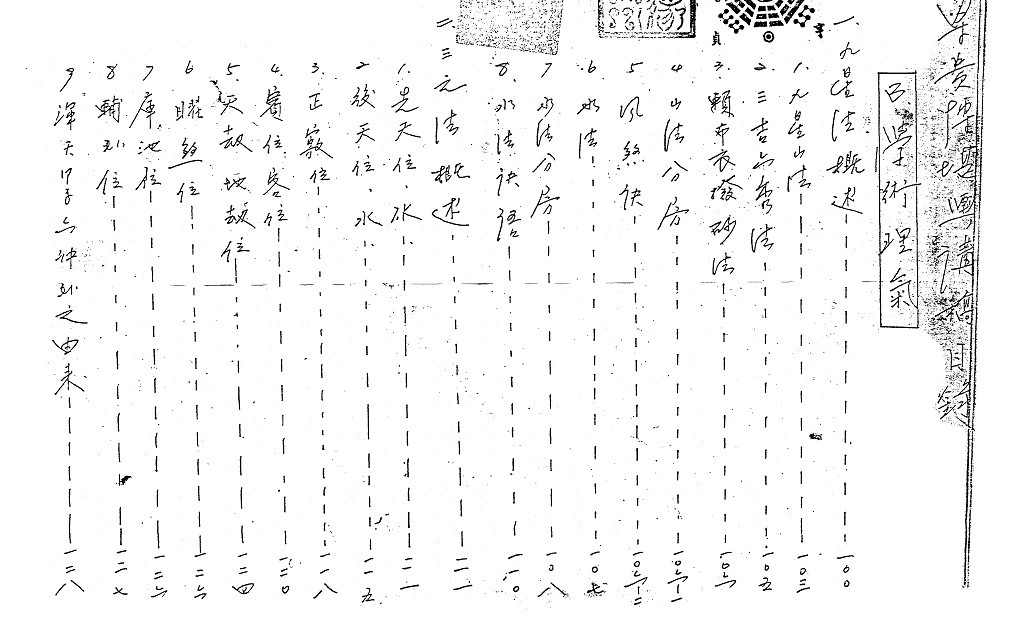 图片[2]-梁貴博堪輿地理授徒班講義300頁（陽宅圖解，堪輿水法，巒頭理氣，擇日，婚娶葬課，神煞），中國周易地理風水研習中心，可直接下标 - 誠信潮商命理網人民幣分站-誠信潮商命理網人民幣分站